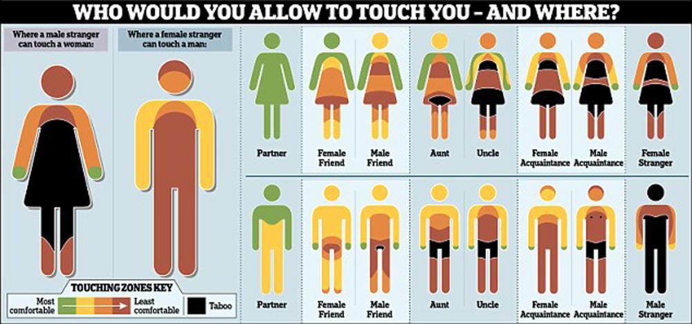 body touch zones j .jpg